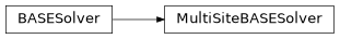 Inheritance diagram of komanawa.BASE.MultiSiteBASESolver