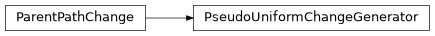 Inheritance diagram of komanawa.BASE.generators.PseudoUniformChangeGenerator