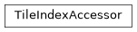 Inheritance diagram of komanawa.easy_nc_accessor.base_accessor.TileIndexAccessor