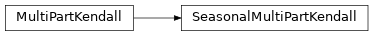 Inheritance diagram of komanawa.kendall_stats.multi_part_kendall.SeasonalMultiPartKendall