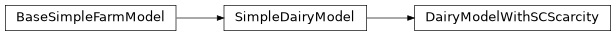 Inheritance diagram of komanawa.simple_farm_model.simple_dairy_model.DairyModelWithSCScarcity