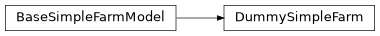 Inheritance diagram of komanawa.simple_farm_model.base_simple_farm_model.DummySimpleFarm